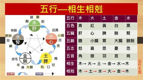 五行相剋化解